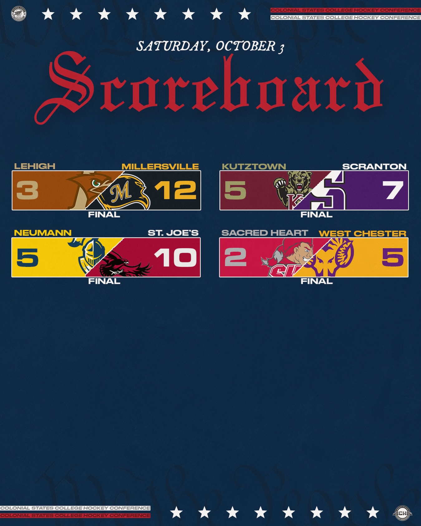 Millersville puts on a show against Lehigh along with Scranton and West Chester picking up wins!

#CSCHC