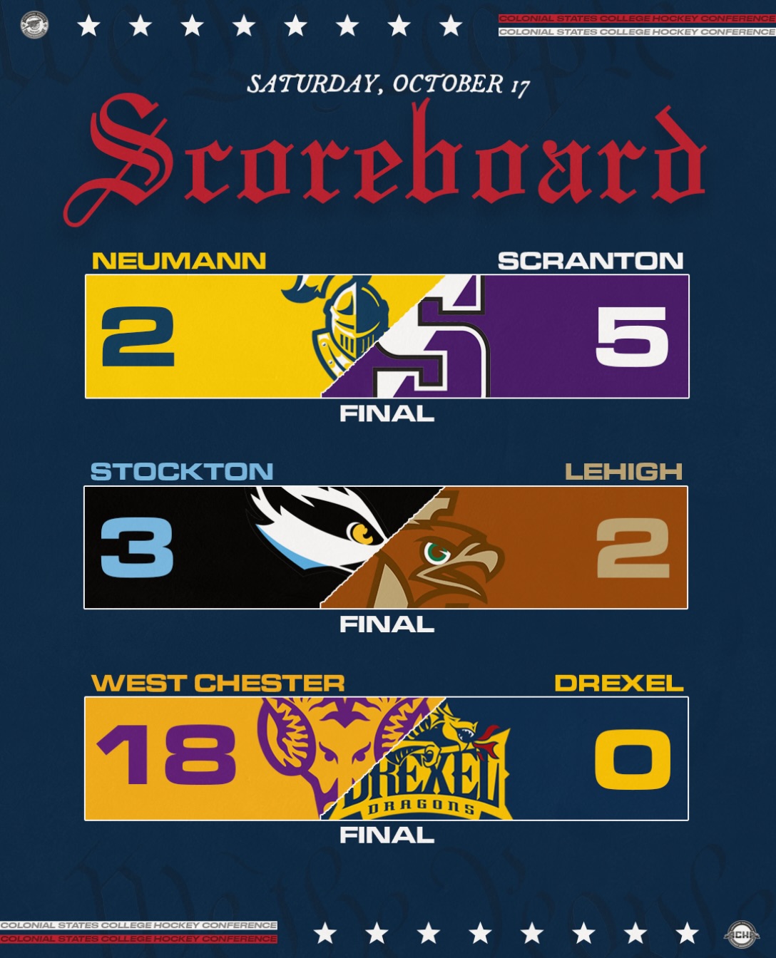 Scranton picks up a big win, Stockton gets their first, and West Chester does THAT😳

#CSCHC